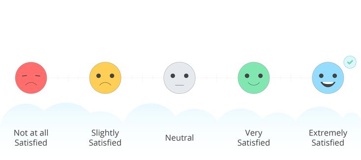 Emotions categorized on a 5-point Likert scale.