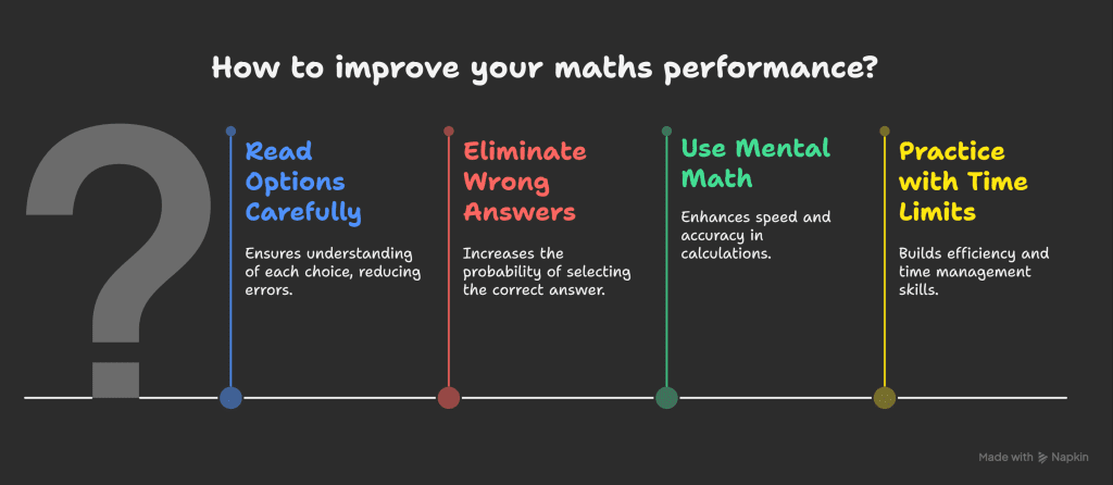 Image illustrating tips to improve math performance, focusing on factors and multiples for Class 4 students.