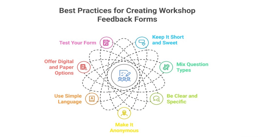 Module Evaluation Feedback Example Workshop Feedback Sample