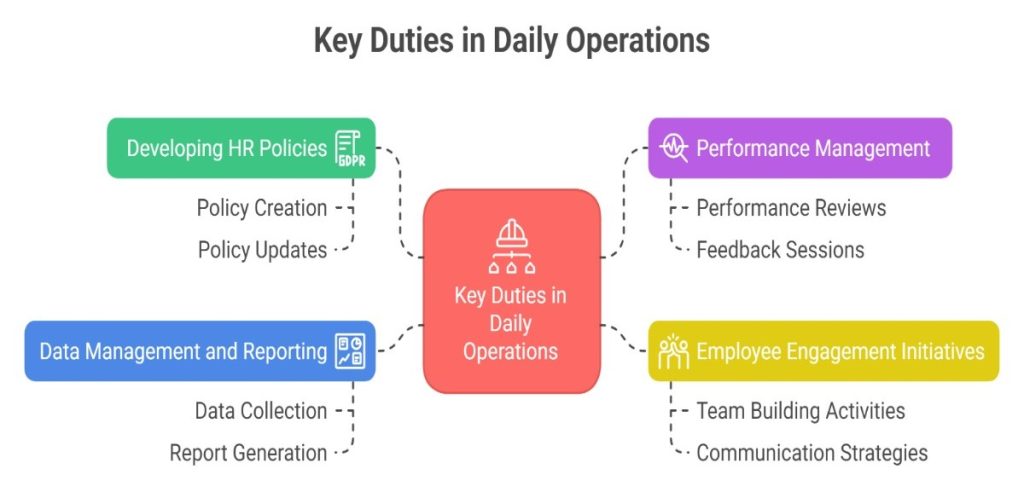 HR executive outlining key duties in daily operations for effective workforce management.