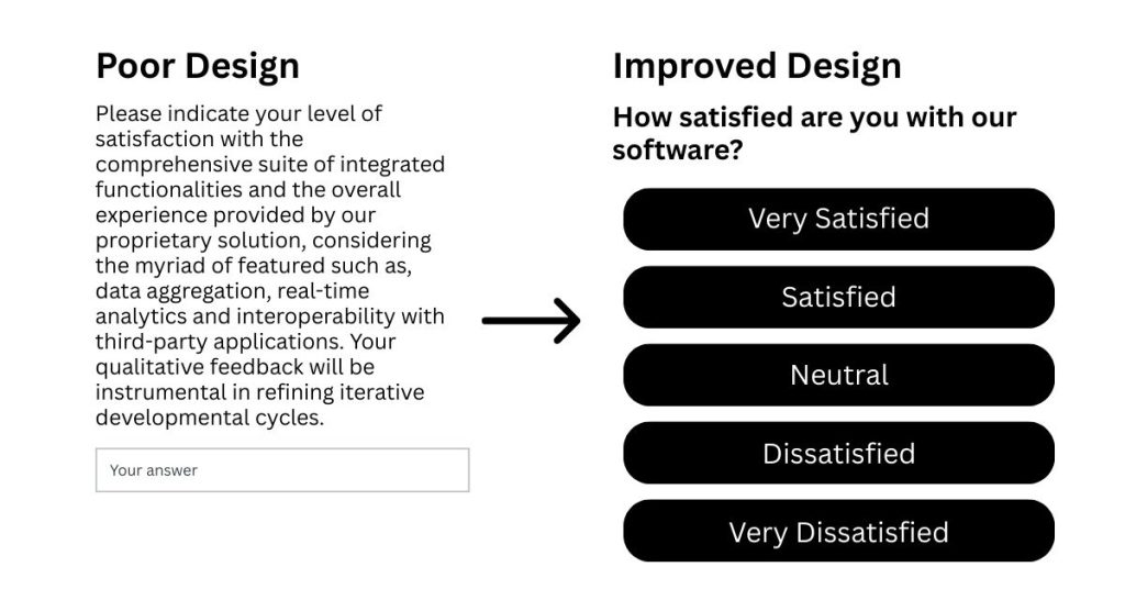 A side-by-side comparison of a confusing, jargon-filled survey question next to a clear, concise, and easy-to-understand alternative, demonstrating best practices for survey design.