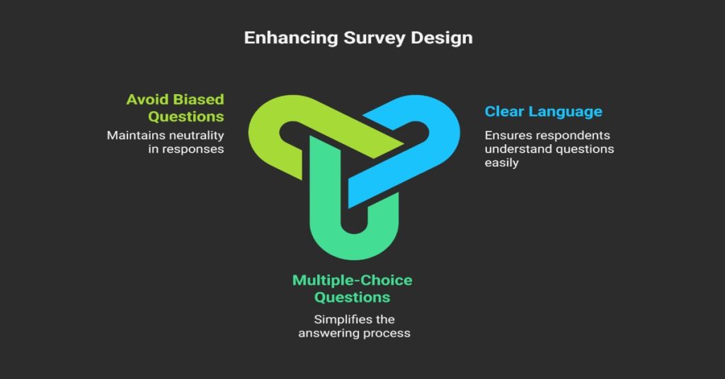 Image illustrating 3 ways to enhance survey design for the target demographics of the survey. 