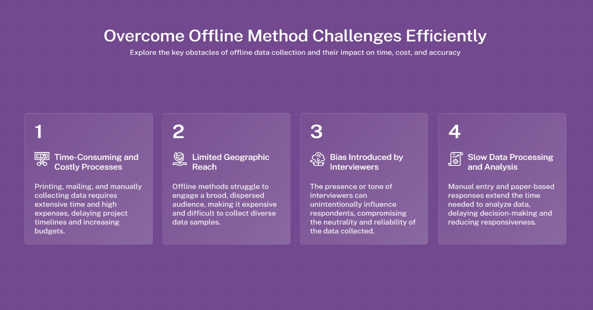 Online Surveys vs. Offline Surveys: Which Gets More People Talking?