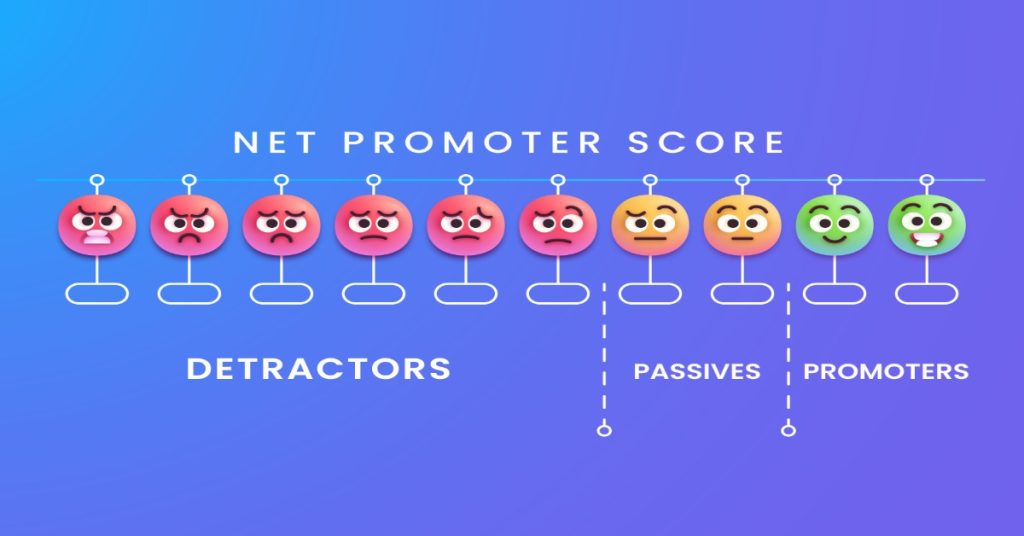 Representation of Net Promoter Score metrics, highlighting user engagement and survey types of promoters.