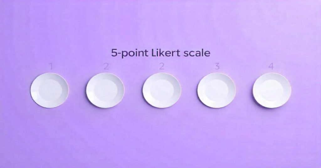 Maximizing Data Accuracy: Getting Reliable Results with Smart Likert Scale