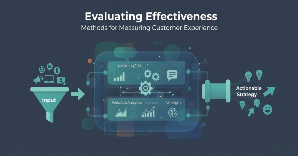 Evaluating Effectiveness: Methods for Measuring Customer Experience