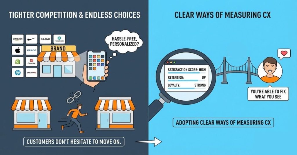 Image illustrating why we need to measure customer experience. 