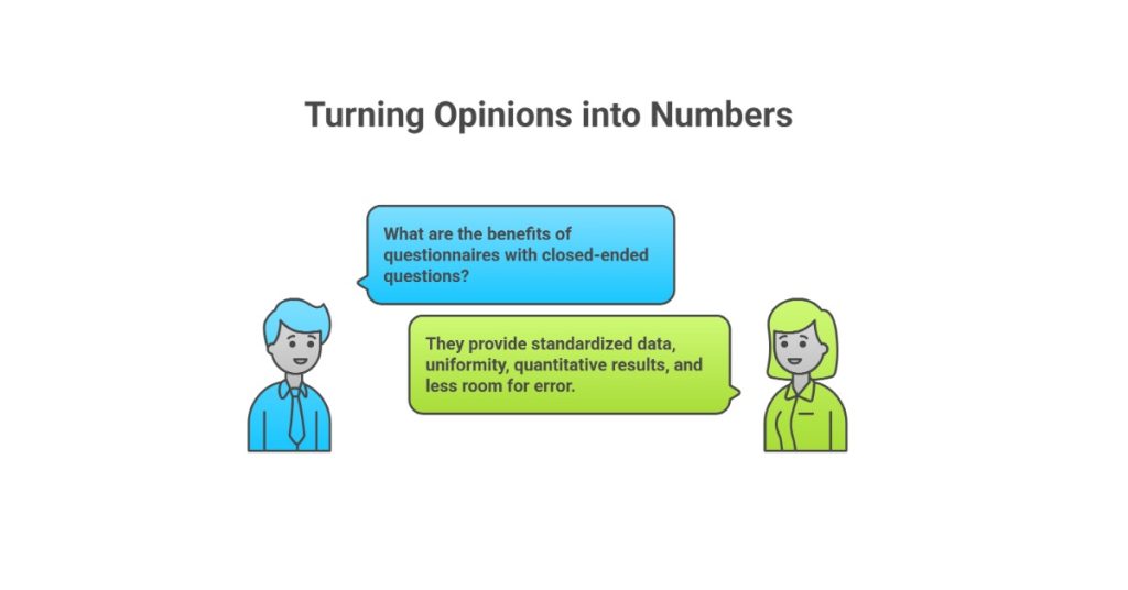 A conversation between two people regarding benefits of questionnaires with closed-ended questions.